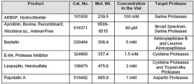 Protease Inhibitor Cocktail Set III, Animal-Free - Calbiochem