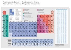 Boron powder