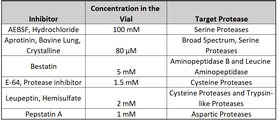 Protease Inhibitor Cocktail 1PC x 10ML